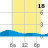 Brewer Point tide chart for Thursday, July 18, 2024