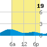 Brewer Point tide chart for Friday, July 19, 2024