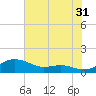 Brewer Point tide chart for Wednesday, July 31, 2024