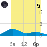 Brewer Point tide chart for Friday, July 5, 2024