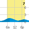 Brewer Point tide chart for Sunday, July 7, 2024