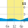 Brewer Point tide chart for Sunday, August 11, 2024