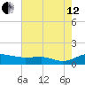Brewer Point tide chart for Monday, August 12, 2024