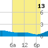 Brewer Point tide chart for Tuesday, August 13, 2024