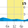Brewer Point tide chart for Thursday, August 15, 2024
