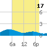 Brewer Point tide chart for Saturday, August 17, 2024