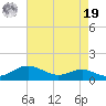 Brewer Point tide chart for Monday, August 19, 2024
