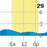 Brewer Point tide chart for Thursday, August 29, 2024