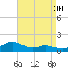 Brewer Point tide chart for Friday, August 30, 2024