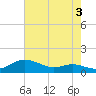 Brewer Point tide chart for Saturday, August 3, 2024