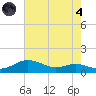 Brewer Point tide chart for Sunday, August 4, 2024