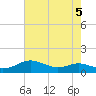Brewer Point tide chart for Monday, August 5, 2024