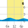Brewer Point tide chart for Tuesday, August 6, 2024