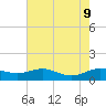Brewer Point tide chart for Friday, August 9, 2024
