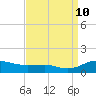 Brewer Point tide chart for Tuesday, September 10, 2024