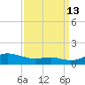 Brewer Point tide chart for Friday, September 13, 2024