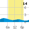 Brewer Point tide chart for Saturday, September 14, 2024