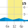 Brewer Point tide chart for Sunday, September 15, 2024