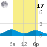 Brewer Point tide chart for Tuesday, September 17, 2024