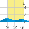 Brewer Point tide chart for Sunday, September 1, 2024