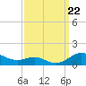 Brewer Point tide chart for Sunday, September 22, 2024