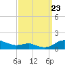 Brewer Point tide chart for Monday, September 23, 2024