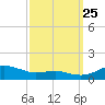 Brewer Point tide chart for Wednesday, September 25, 2024