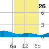 Brewer Point tide chart for Thursday, September 26, 2024