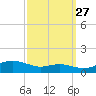 Brewer Point tide chart for Friday, September 27, 2024