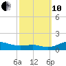 Brewer Point tide chart for Thursday, October 10, 2024
