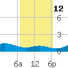 Brewer Point tide chart for Saturday, October 12, 2024