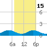 Brewer Point tide chart for Tuesday, October 15, 2024