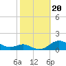 Brewer Point tide chart for Sunday, October 20, 2024