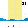 Brewer Point tide chart for Wednesday, October 23, 2024