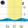 Brewer Point tide chart for Wednesday, October 2, 2024