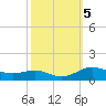 Brewer Point tide chart for Saturday, October 5, 2024