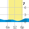 Brewer Point tide chart for Monday, October 7, 2024