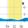 Brewer Point tide chart for Tuesday, October 8, 2024
