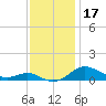 Brewer Point tide chart for Sunday, November 17, 2024
