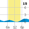 Brewer Point tide chart for Tuesday, November 19, 2024