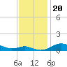 Brewer Point tide chart for Wednesday, November 20, 2024
