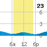 Brewer Point tide chart for Saturday, November 23, 2024