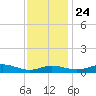 Brewer Point tide chart for Sunday, November 24, 2024