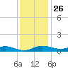 Brewer Point tide chart for Tuesday, November 26, 2024