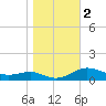 Brewer Point tide chart for Saturday, November 2, 2024