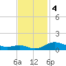 Brewer Point tide chart for Monday, November 4, 2024