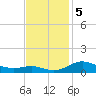 Brewer Point tide chart for Tuesday, November 5, 2024