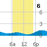 Brewer Point tide chart for Wednesday, November 6, 2024