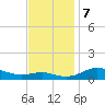 Brewer Point tide chart for Thursday, November 7, 2024