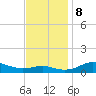 Brewer Point tide chart for Friday, November 8, 2024